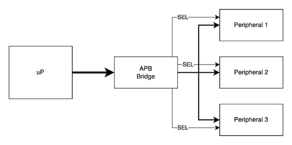 APB Diagram