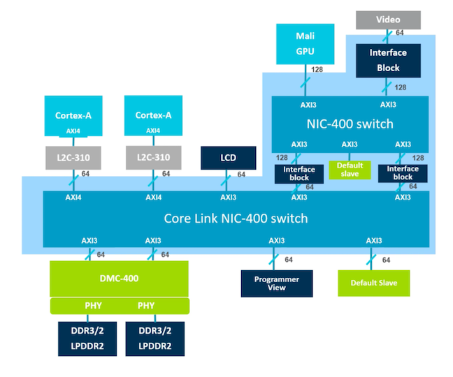 AXI Diagram