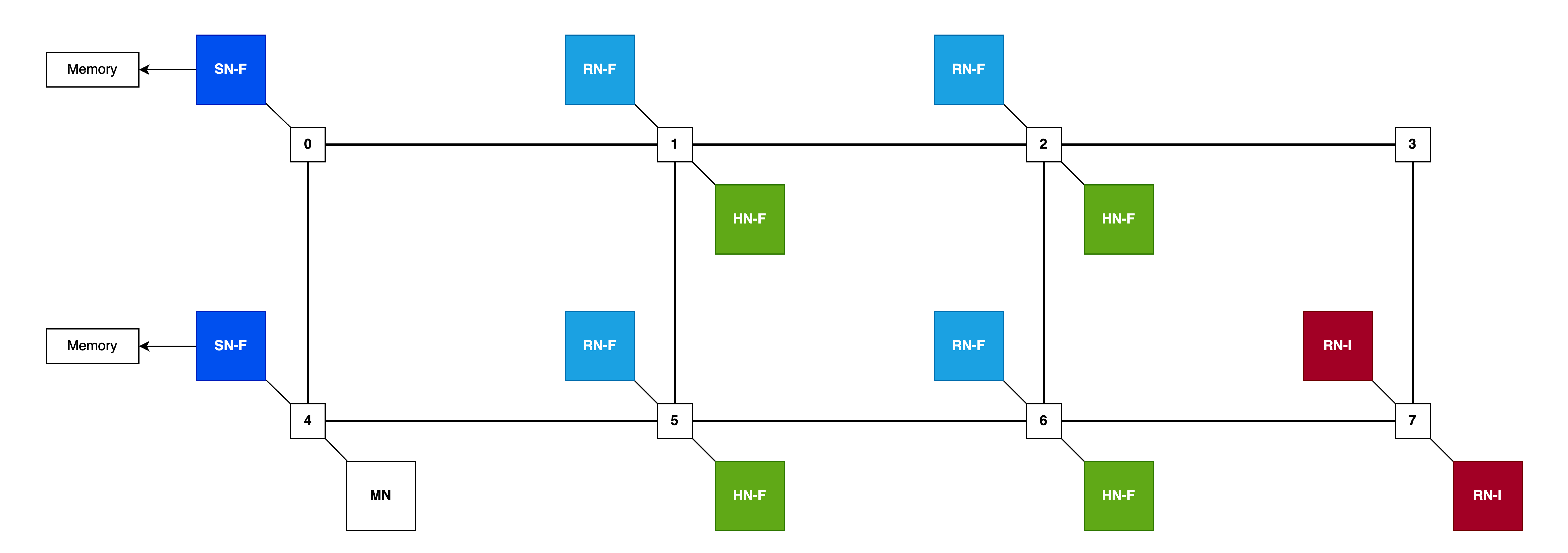 CHI Mesh Diagram