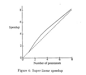Large matrix speedup