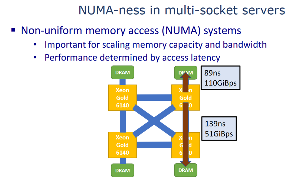 NUMA Diagram