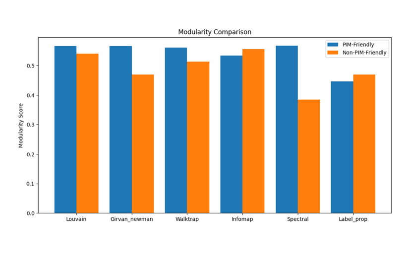 Clustering 2