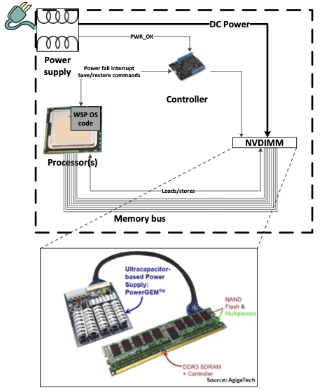 WSP System Diagram