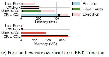 BERT Function Results