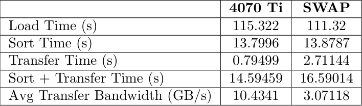 10 GB Benchmark Data