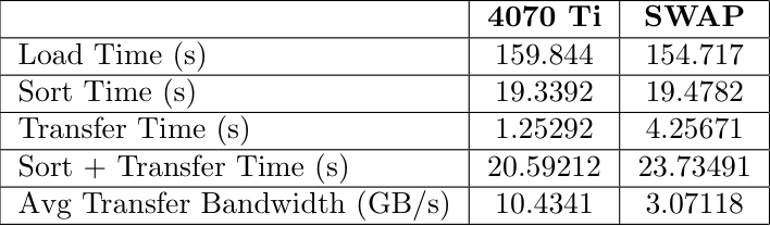 14 GB Benchmark Data