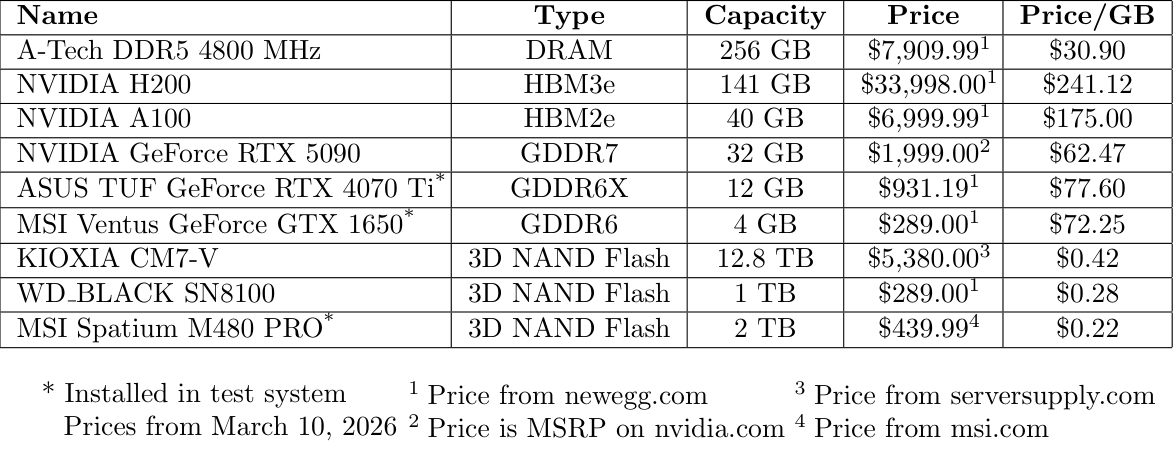 CS/ECE 4/599: GPU as a Far Memory Tier
