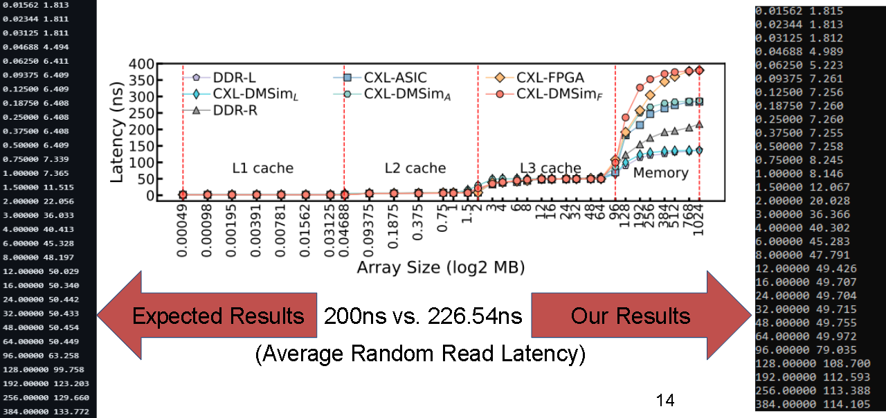 LMBench DRAM Results