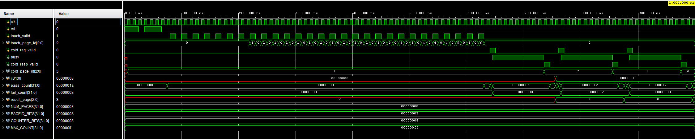 Vivado Hotness Table