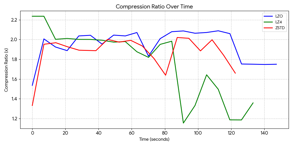Compression Ratio
