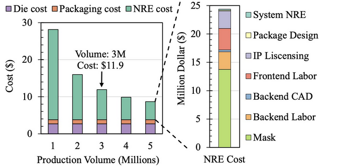 Product Volume Graph
