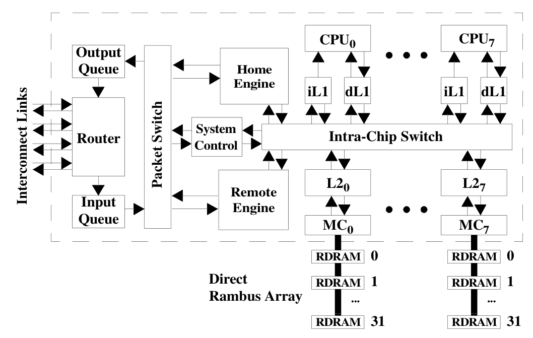 Processing Node Diagram
