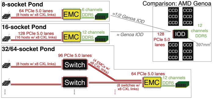 External Memory Controller (EMC)